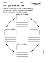 Science and Writing: Life Cycle of an Ice Cube