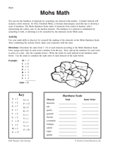 Mohs Mineral Math