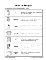How to Recycle
