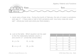 Math Warm-Up 246 for Gr. 5 & 6: Algebra, Patterns & Functions