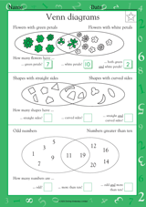 Math Venn Diagrams I